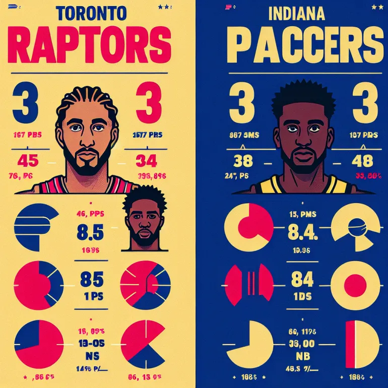 Сравнение Среднего Количества Очков За Игру Между Игроками Торонто Рэпторс И Индиана Пэйсерс