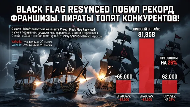 Black Flag Resynced побил рекорд франшизы. Пираты топят конкурентов!